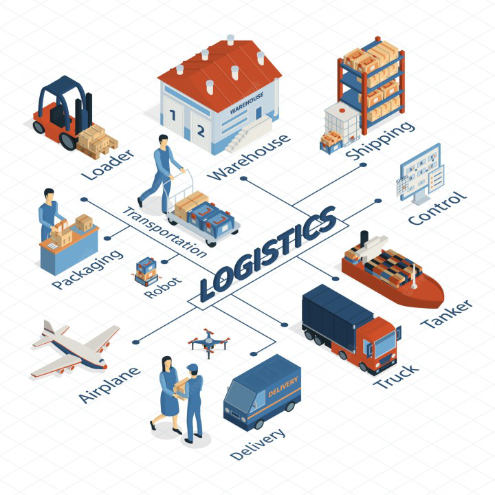 Logistics and distribution